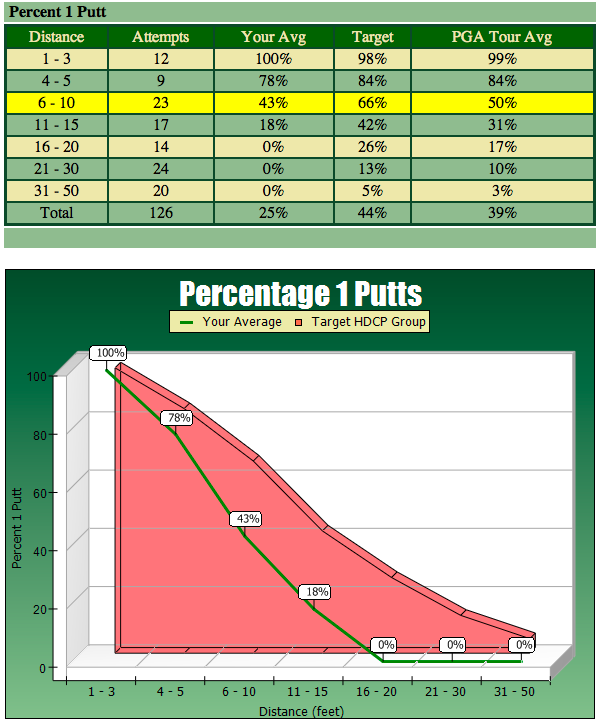 stats